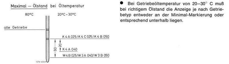 Datei:Automatikölstand.jpg