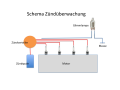 Vorschaubild der Version vom 16:07, 11. Jun. 2025